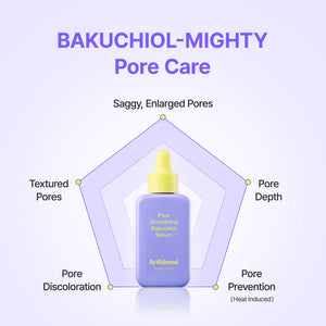 Mini Pore Tightening Duo - By Wishtrend Malaysia