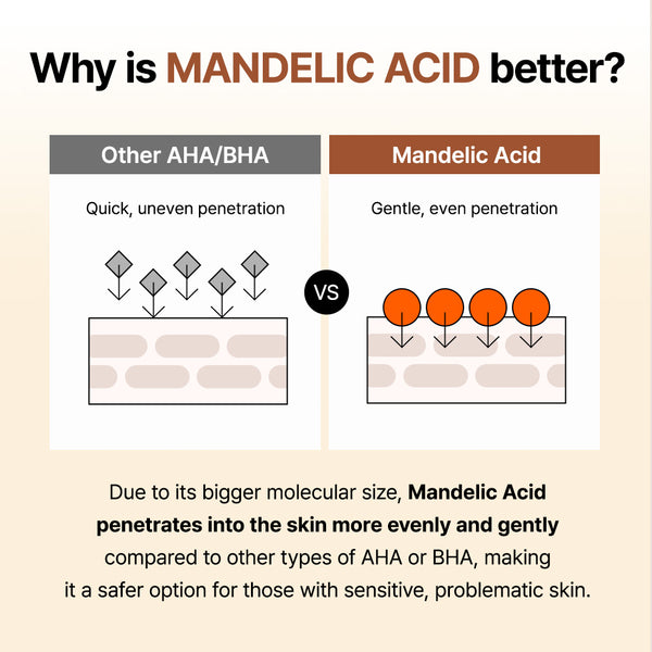 Mandelic Acid Gentle Exfoliating Toner 150ml - By Wishtrend Malaysia