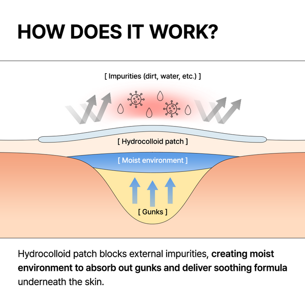 Mandelic Acid Spot Clearing Patch 39 patches - By Wishtrend Malaysia