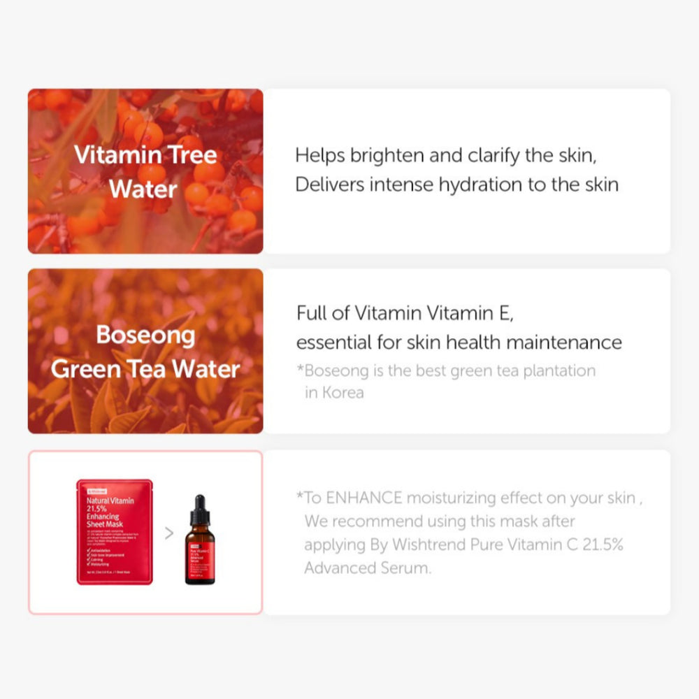 Natural Vitamin 21.5% Enhancing Sheet Mask 23ml - By Wishtrend Malaysia